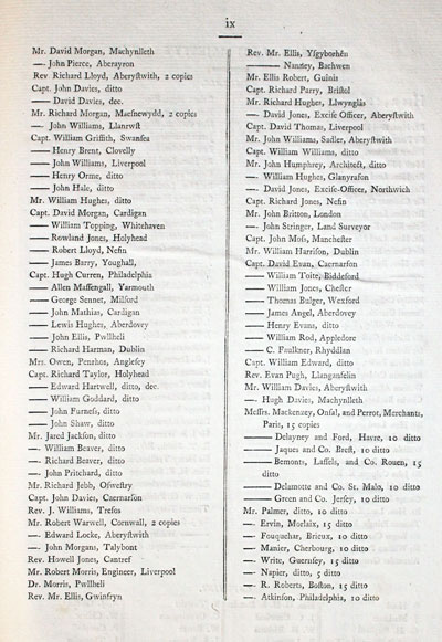 List of gentry being subscribers to a volume of charts of Wales by William Morris published in 1800
