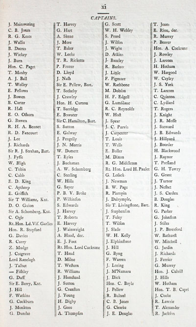 List of Naval Captains who subscribed to William Morris' Charts of Wales, 1800