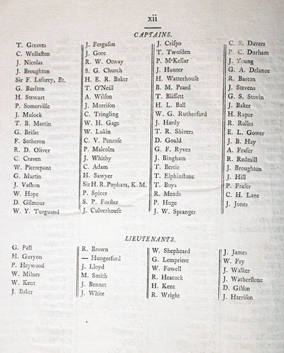 List of Naval Captains and Lieutenants who subscribed to William Morris' Charts of Wales, 1800