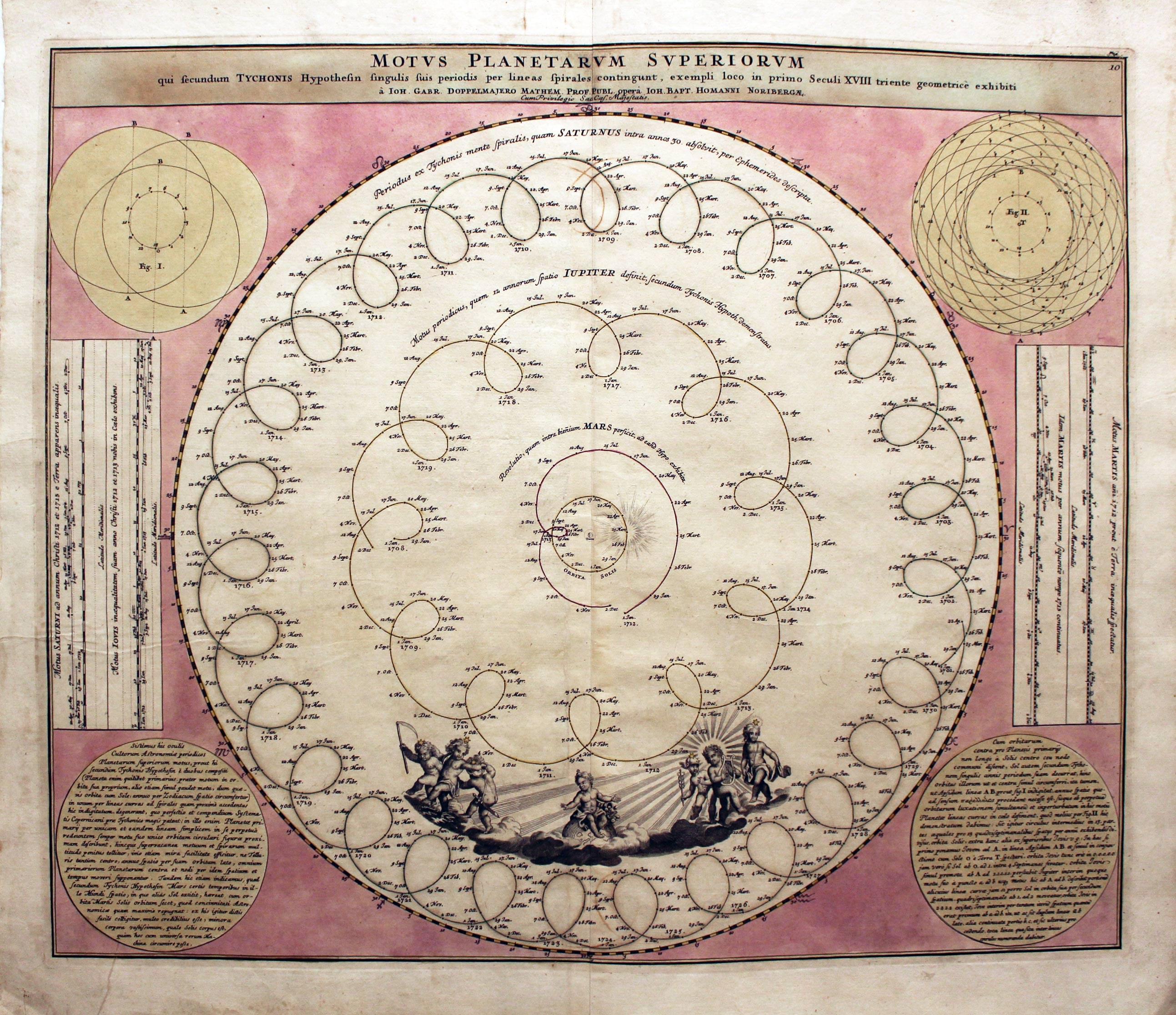 Antique Celestial Charts Richard Nicholson of Chester