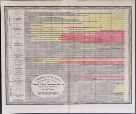 The Rise & Progress of Christiantity & Mahomedanism. James Wyld 1839